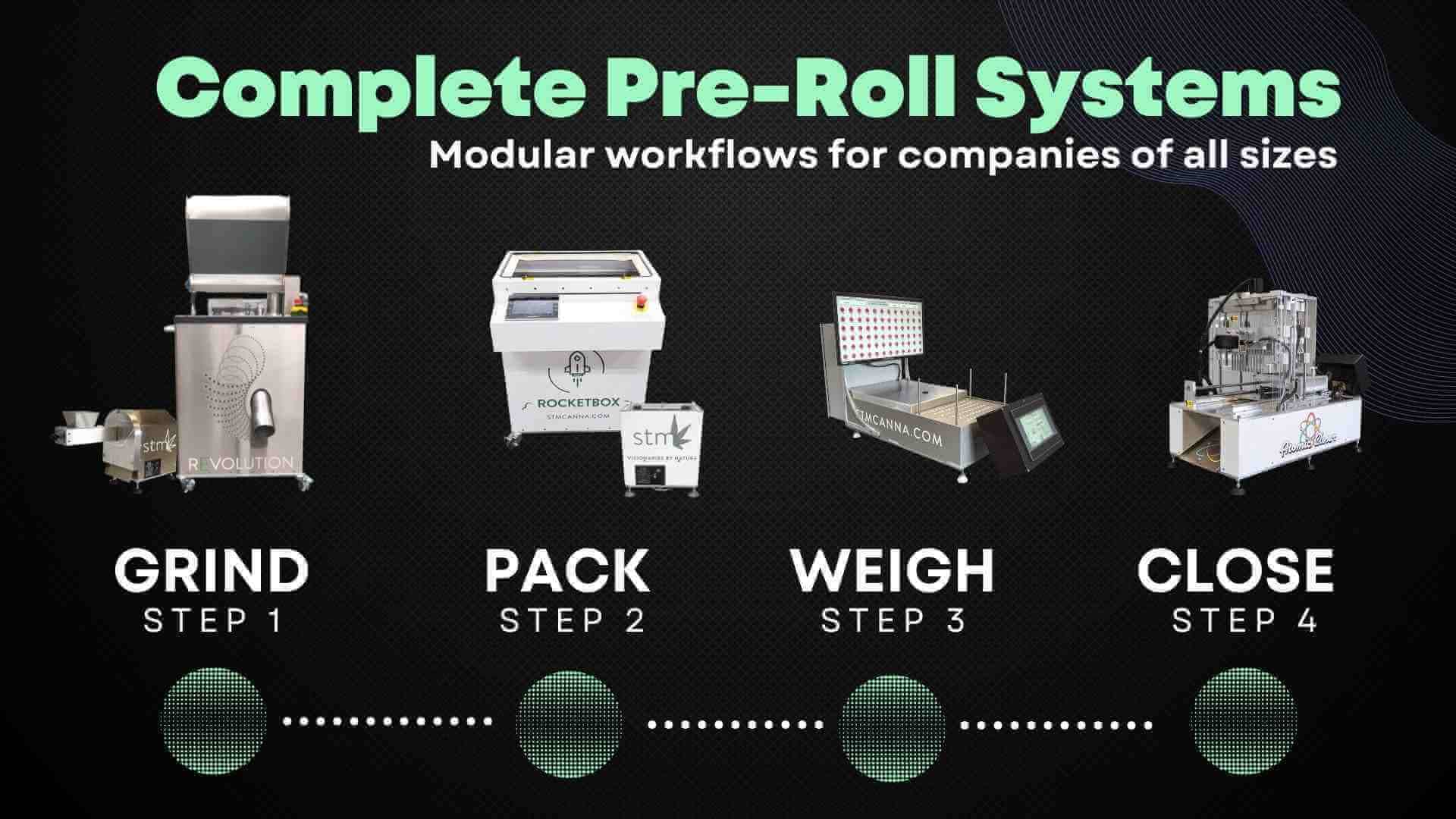 STM Canna Pre-Roll Turnkey Systems STM Canna Pre-Roll Turnkey Systems
