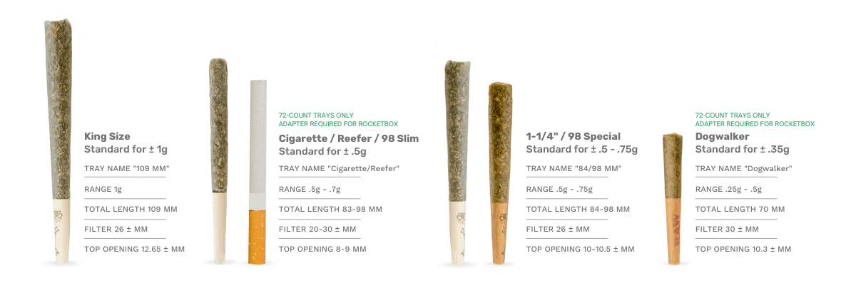 Best Pre Rolled Cones for Automated Pre Roll Machine Comparison