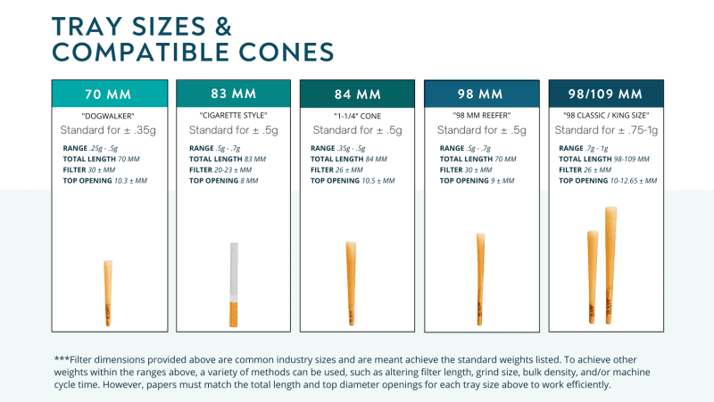 RocketBox Pre-Rolled Cone Sizes